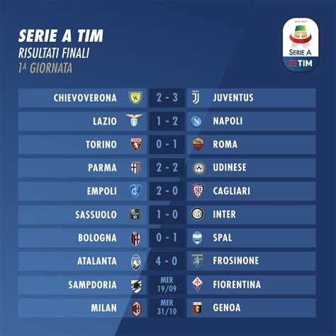 calcio italiano clasificación
